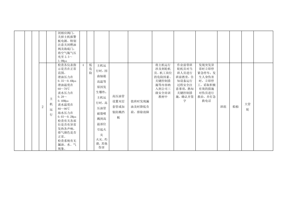 A6-2港口营运行业&mdash;&mdash;轮驳拖带设备设施风险分级控制清单.doc 第2页
