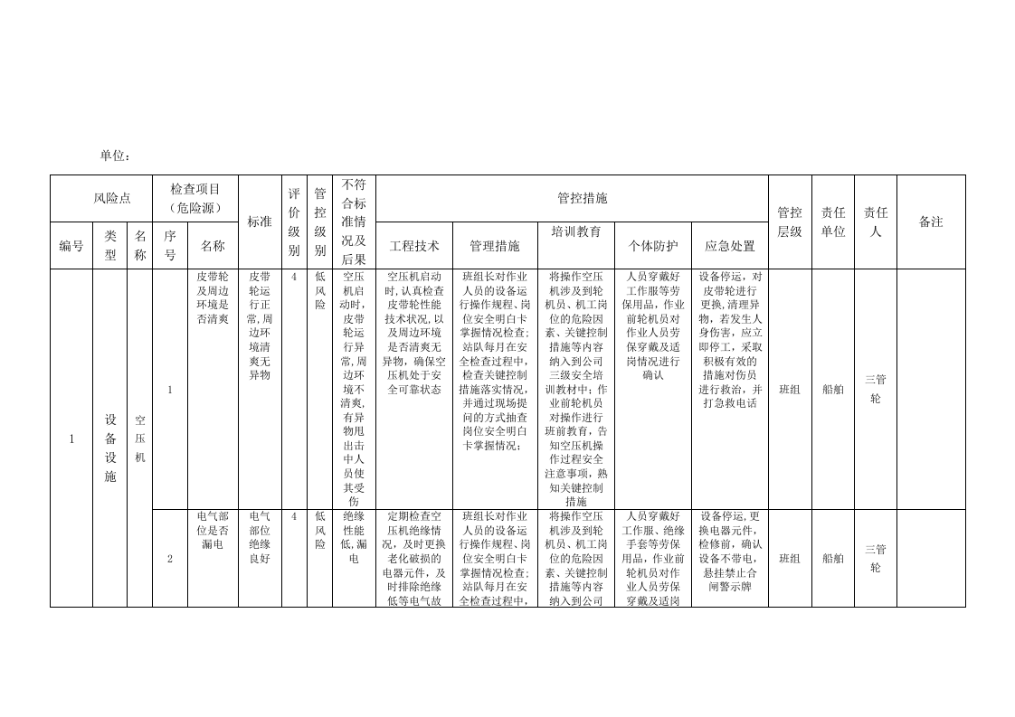 A6-2港口营运行业&mdash;&mdash;轮驳拖带设备设施风险分级控制清单.doc 第3页