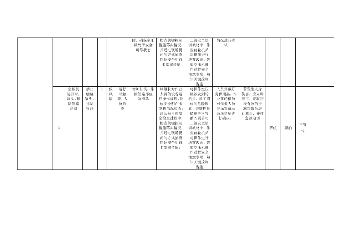 A6-2港口营运行业&mdash;&mdash;轮驳拖带设备设施风险分级控制清单.doc 第4页
