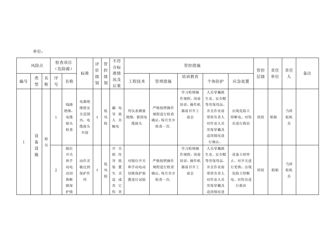 A6-2港口营运行业&mdash;&mdash;轮驳拖带设备设施风险分级控制清单.doc 第5页