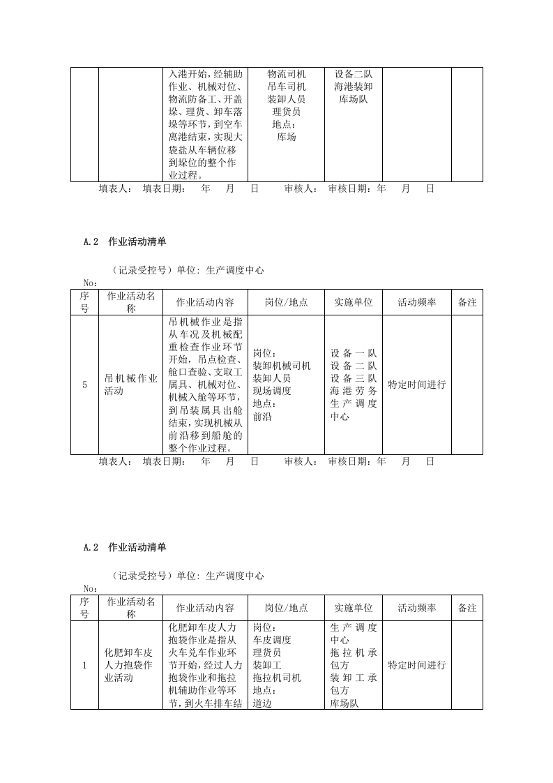 A.2  港口营运行业-普通货物作业活动清单.docx 第2页