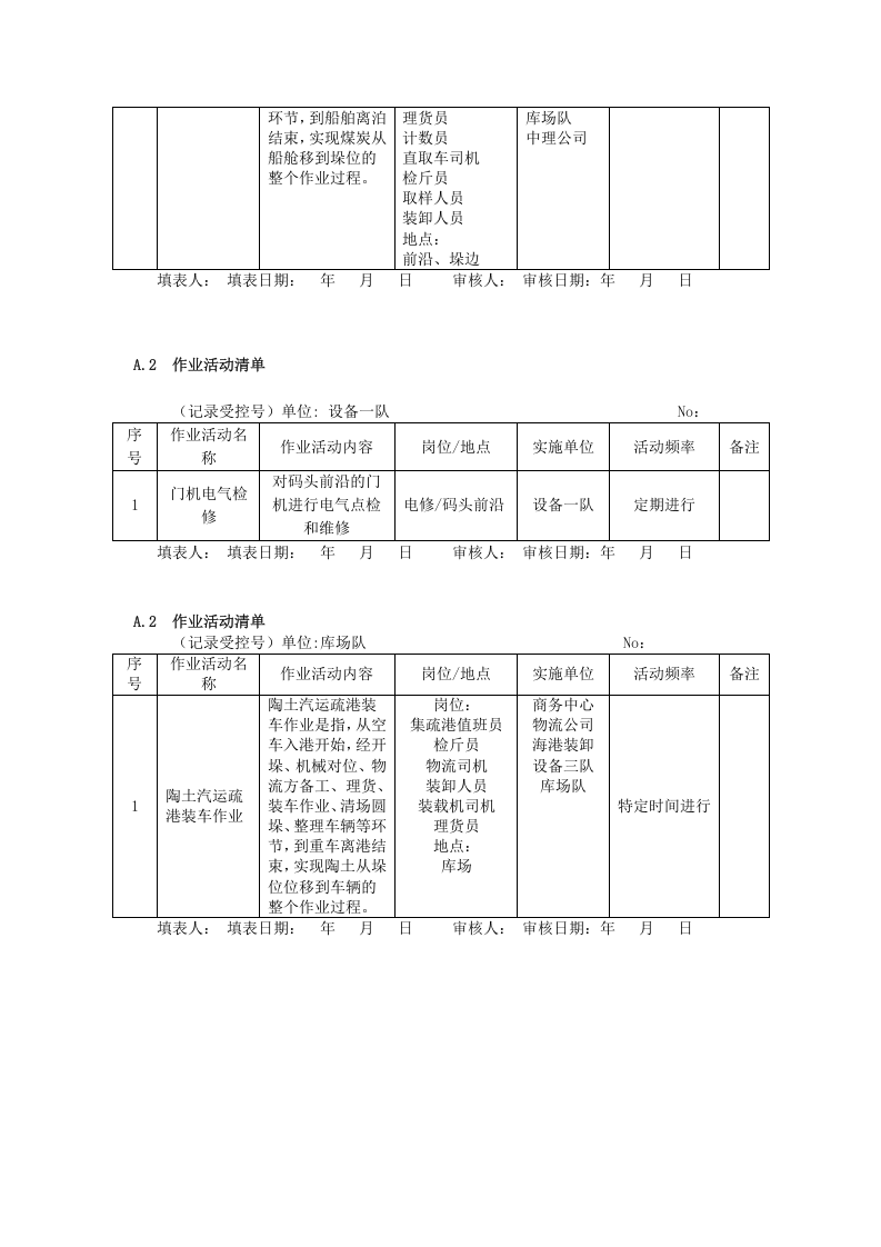A.2  港口营运行业-普通货物作业活动清单.docx 第4页