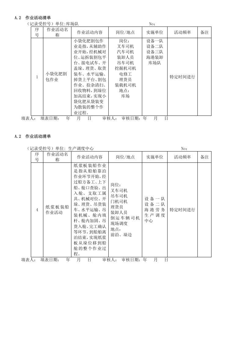 A.2  港口营运行业-普通货物作业活动清单.docx 第5页