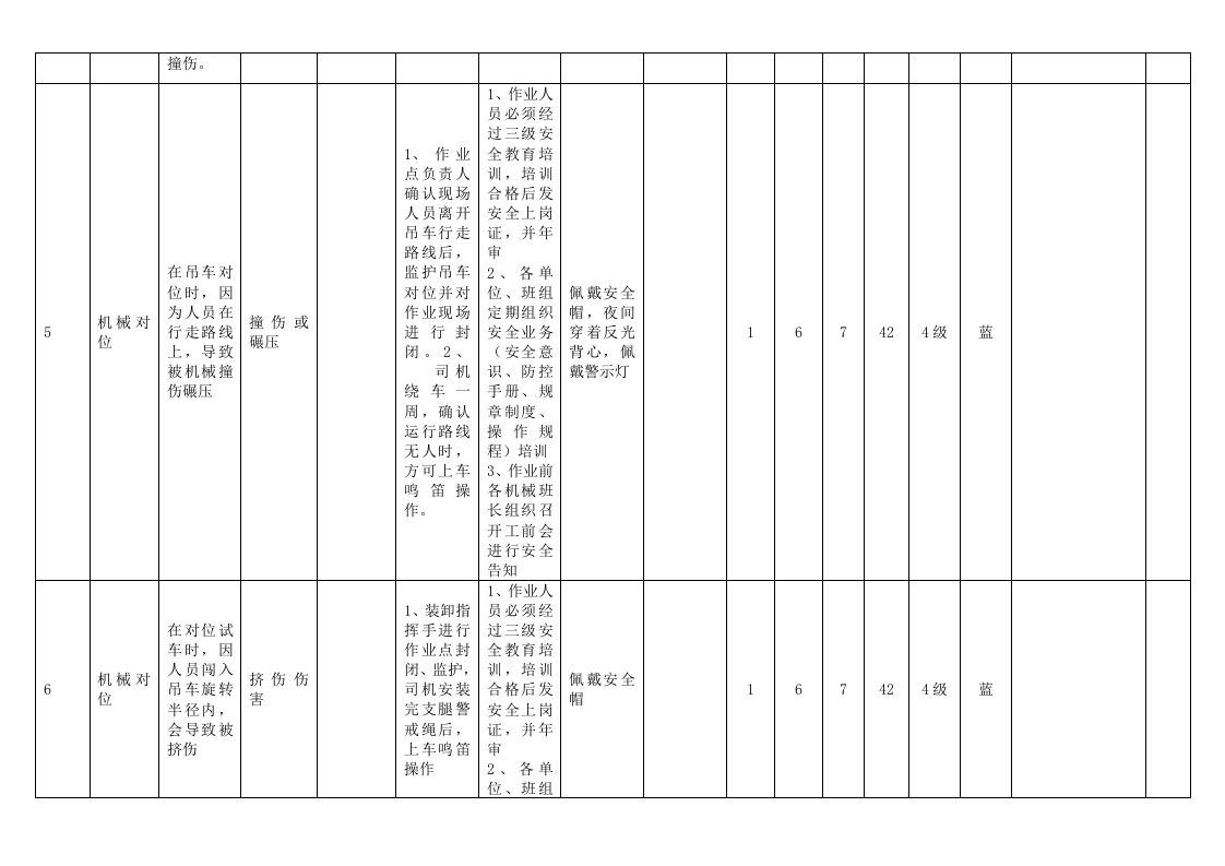 A.4 港口营运行业-普通货物工作危害分析（JHA）评价记录.docx 第2页