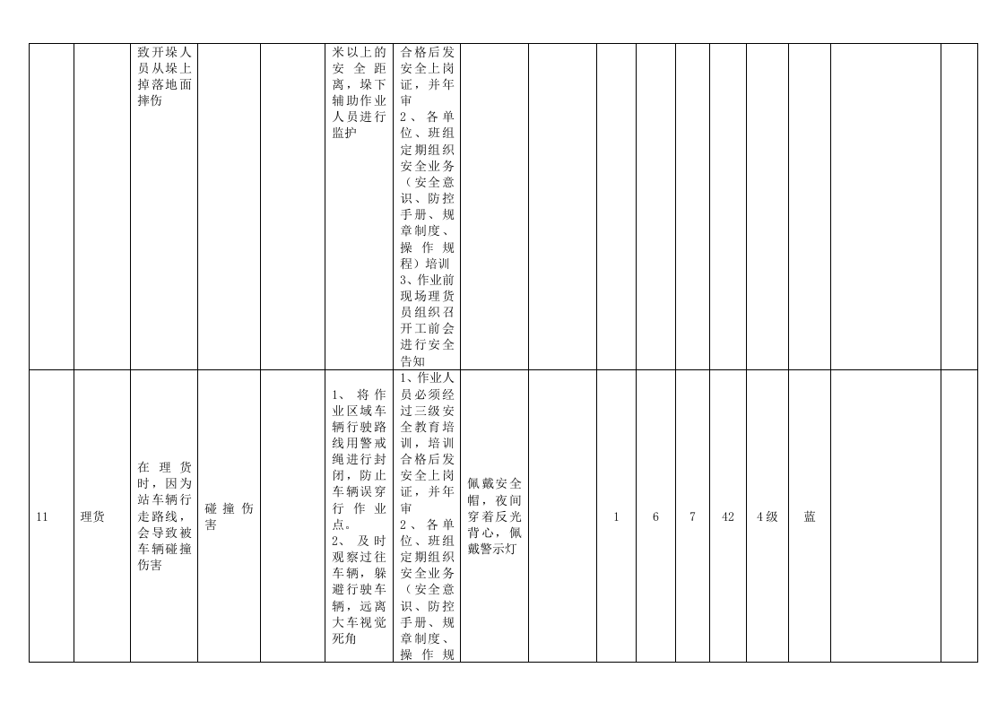 A.4 港口营运行业-普通货物工作危害分析（JHA）评价记录.docx 第5页