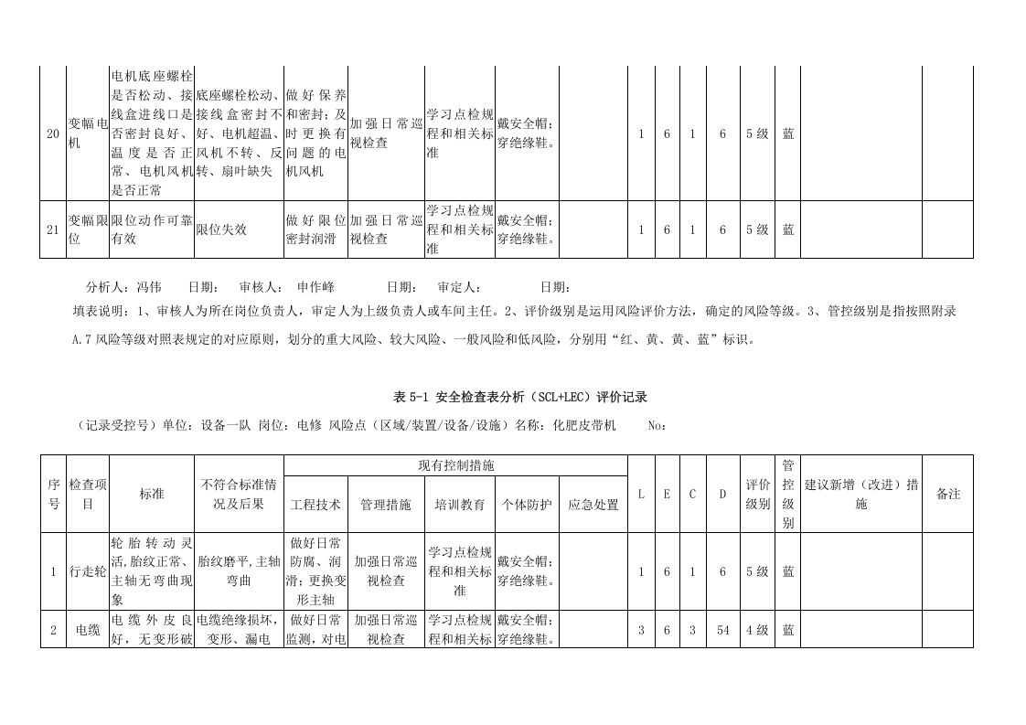 A.5-1 港口营运行业-普通货物安全检查表分析（SCL）评价记录.docx 第4页
