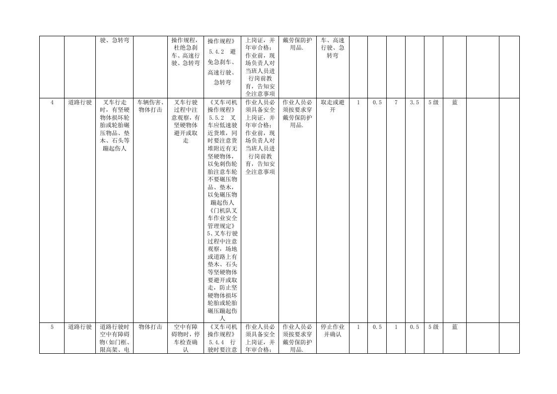 A.4表4-1 港口营运行业-普通散货工作危害分析（JHA+LEC）评价记录.doc 第2页