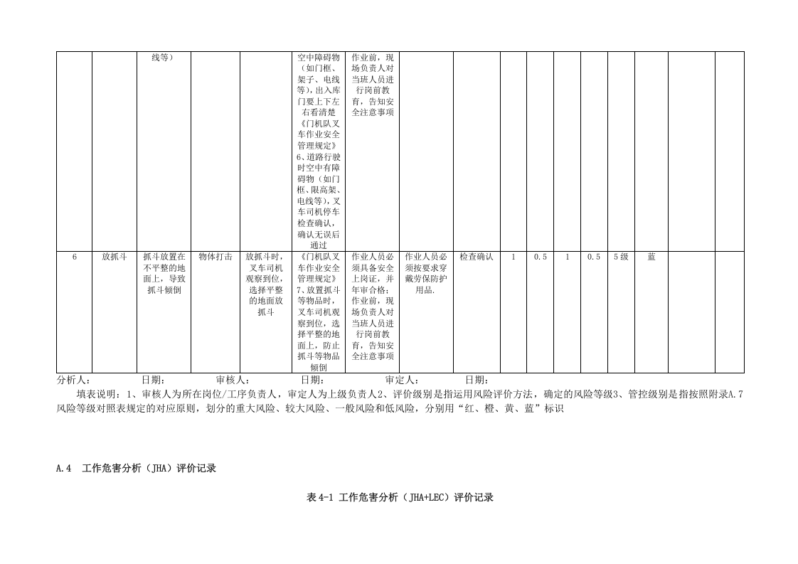 A.4表4-1 港口营运行业-普通散货工作危害分析（JHA+LEC）评价记录.doc 第3页