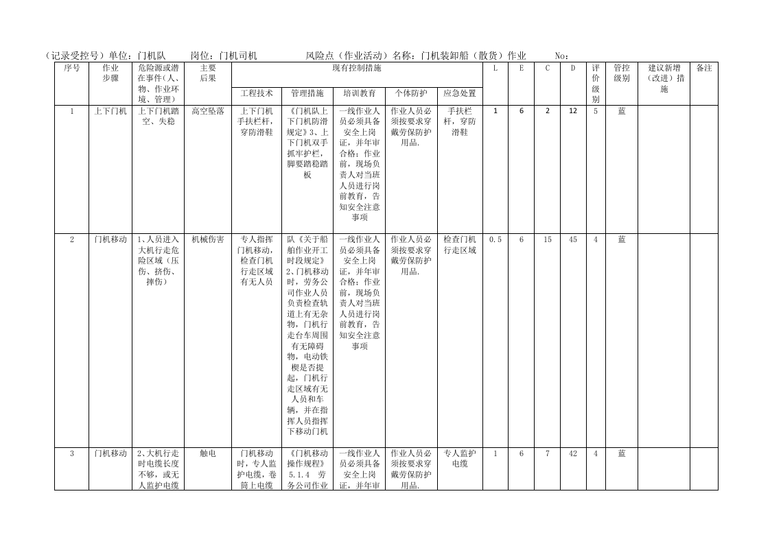 A.4表4-1 港口营运行业-普通散货工作危害分析（JHA+LEC）评价记录.doc 第4页