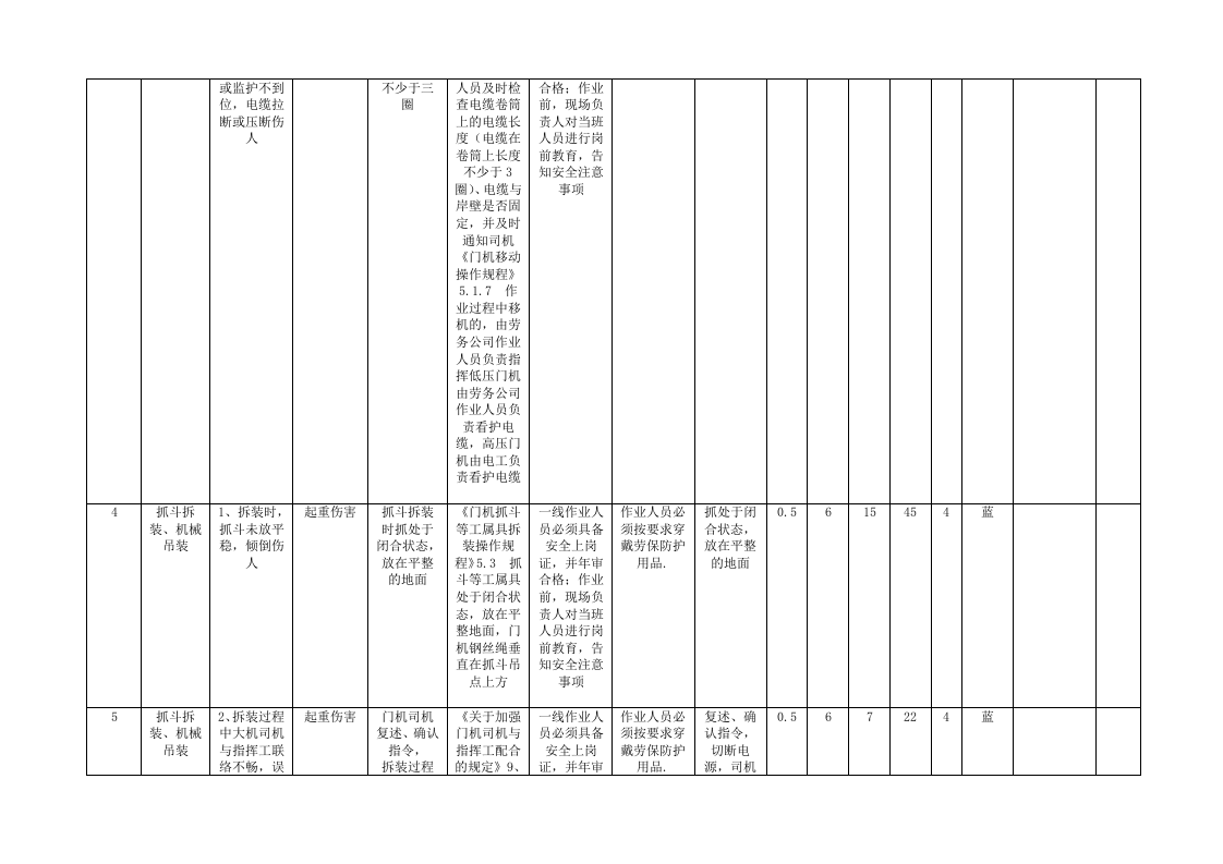 A.4表4-1 港口营运行业-普通散货工作危害分析（JHA+LEC）评价记录.doc 第5页