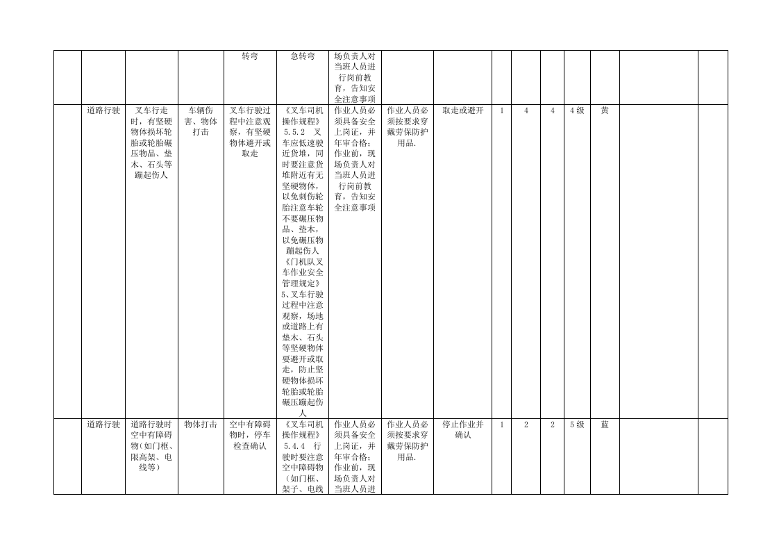 A.4表4-2港口营运行业-普通散货工作危害分析（JHA+LS）评价记录.doc 第2页