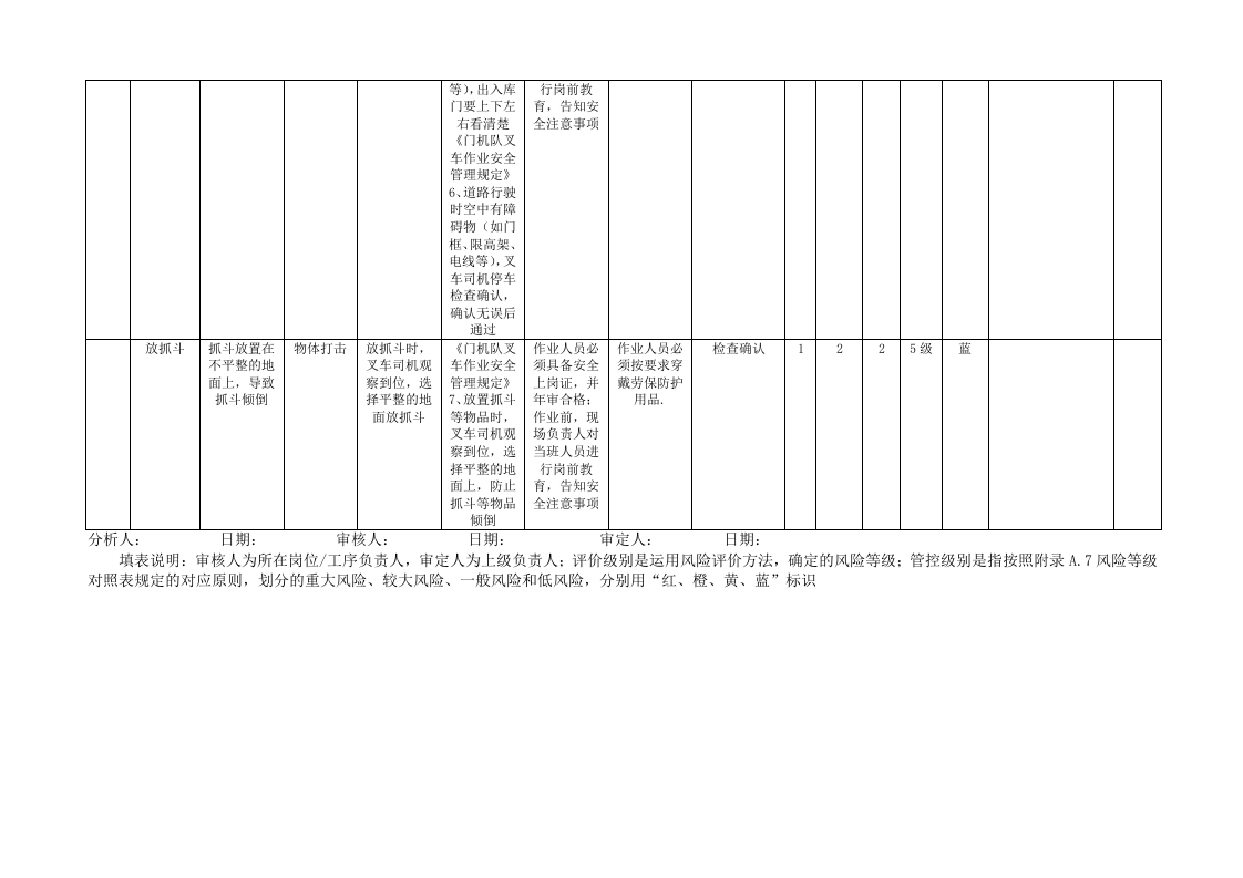 A.4表4-2港口营运行业-普通散货工作危害分析（JHA+LS）评价记录.doc 第3页