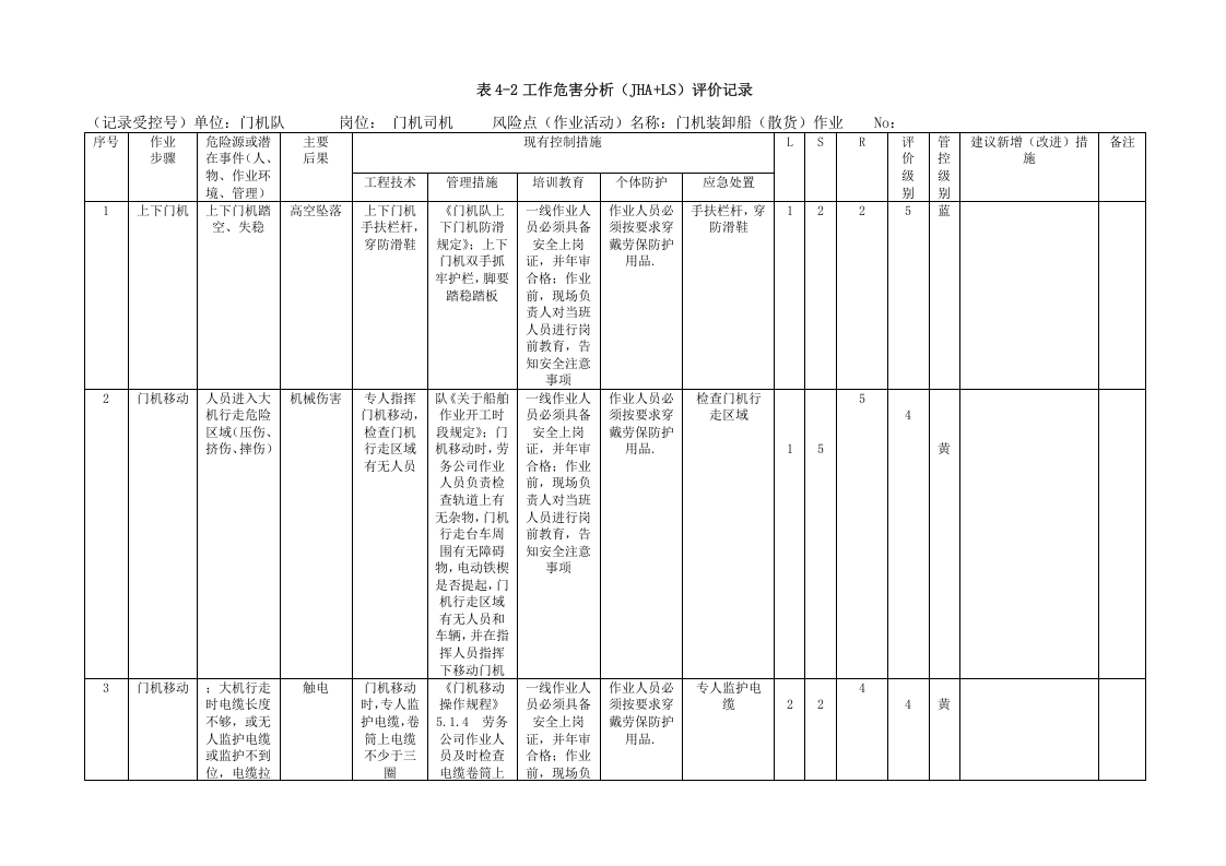 A.4表4-2港口营运行业-普通散货工作危害分析（JHA+LS）评价记录.doc 第4页