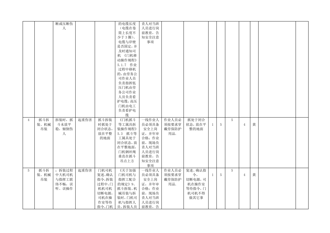 A.4表4-2港口营运行业-普通散货工作危害分析（JHA+LS）评价记录.doc 第5页