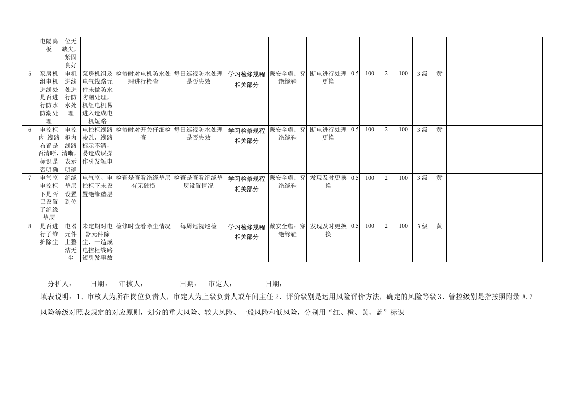 A.5表5-1 港口营运行业-普通散货安全检查表分析（SCL+LEC）评价记录.docx 第2页