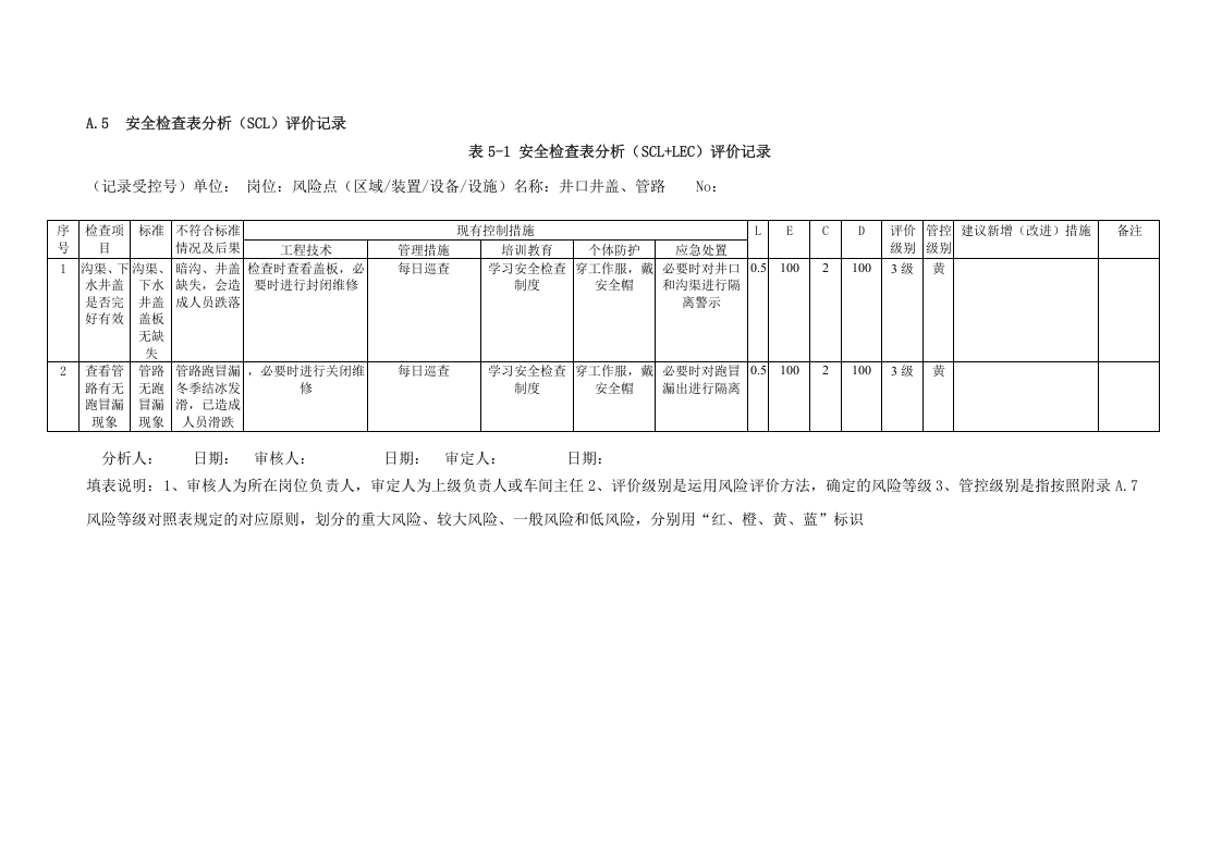 A.5表5-1 港口营运行业-普通散货安全检查表分析（SCL+LEC）评价记录.docx 第3页