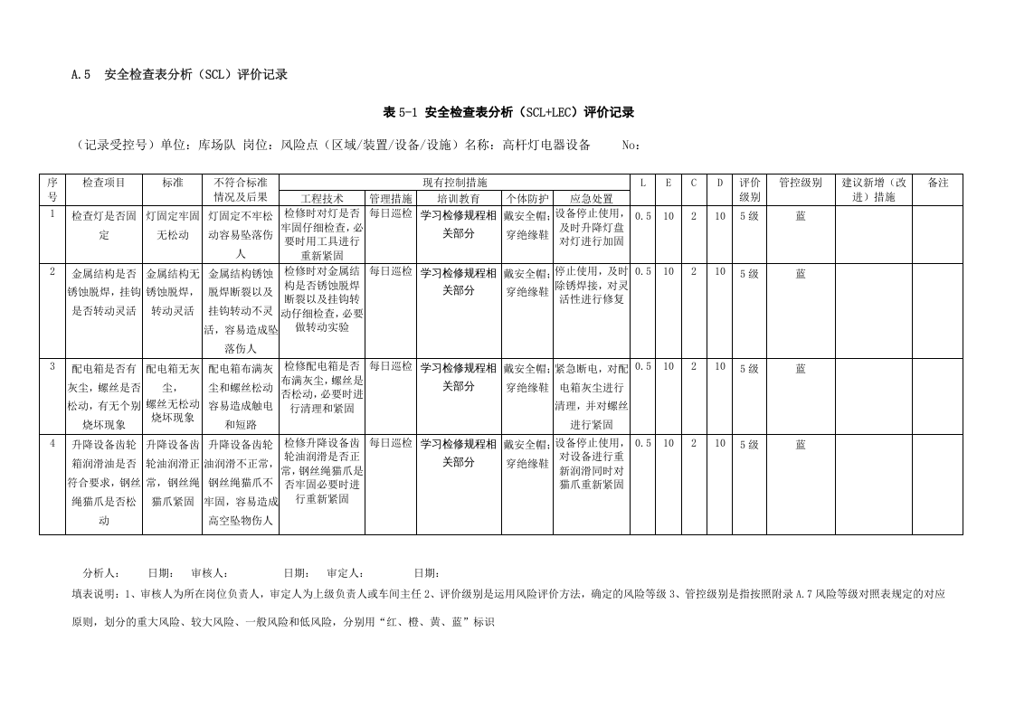 A.5表5-1 港口营运行业-普通散货安全检查表分析（SCL+LEC）评价记录.docx 第4页