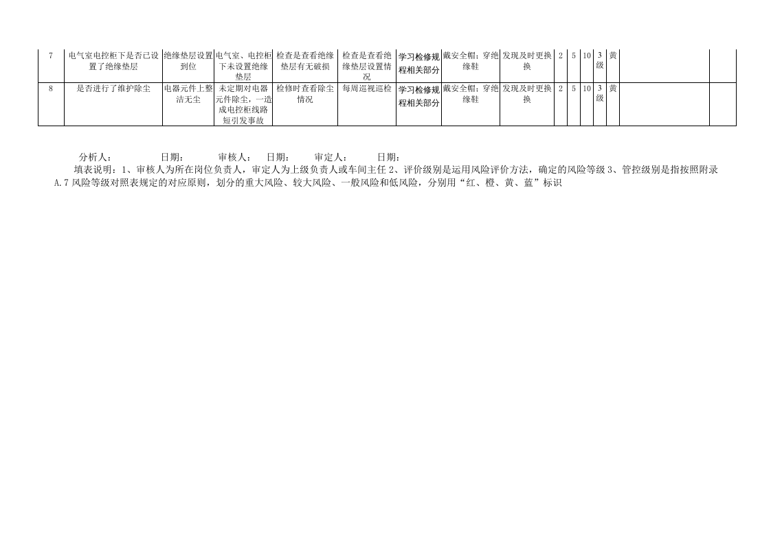 A.5表5-2 港口营运行业-普通散货安全检查表分析（SCL+LS）评价记录.docx 第2页