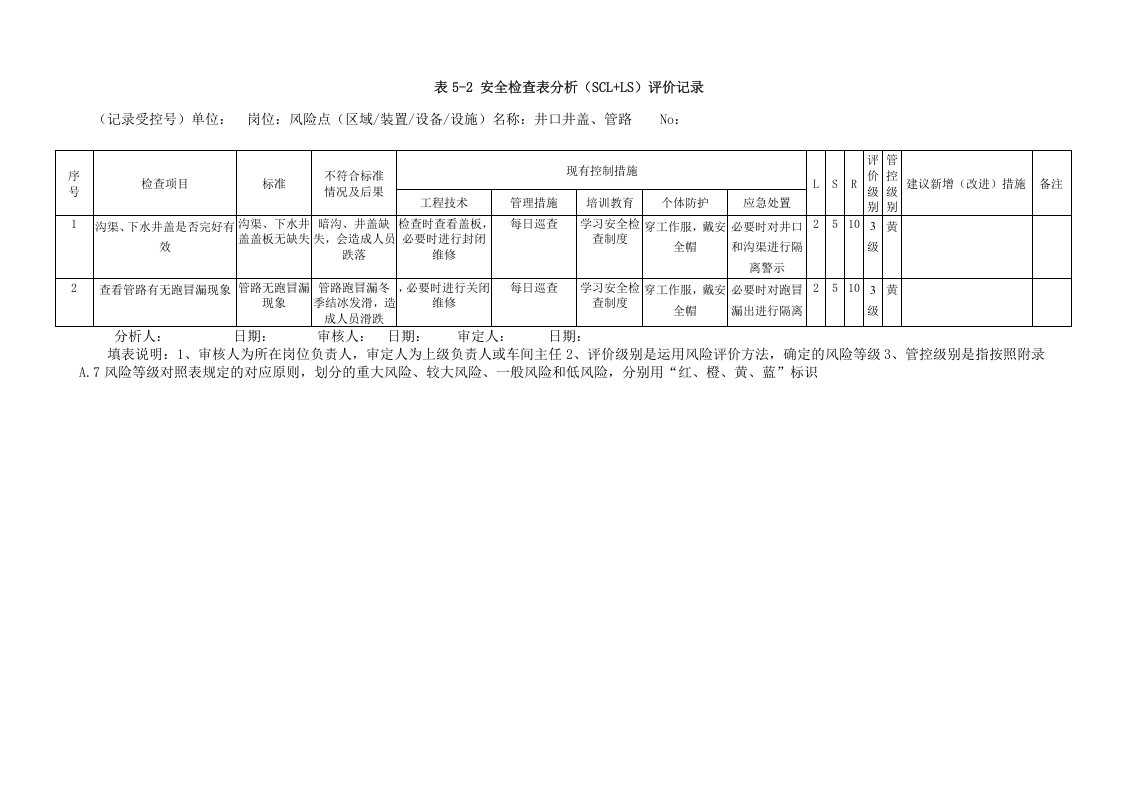 A.5表5-2 港口营运行业-普通散货安全检查表分析（SCL+LS）评价记录.docx 第3页