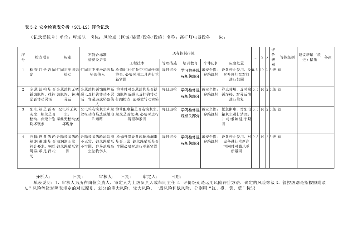 A.5表5-2 港口营运行业-普通散货安全检查表分析（SCL+LS）评价记录.docx 第4页