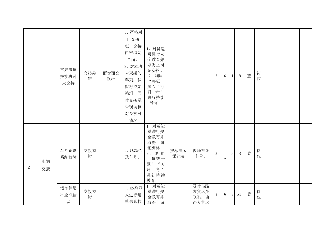 港口营运行业铁运运输类.docx 第2页
