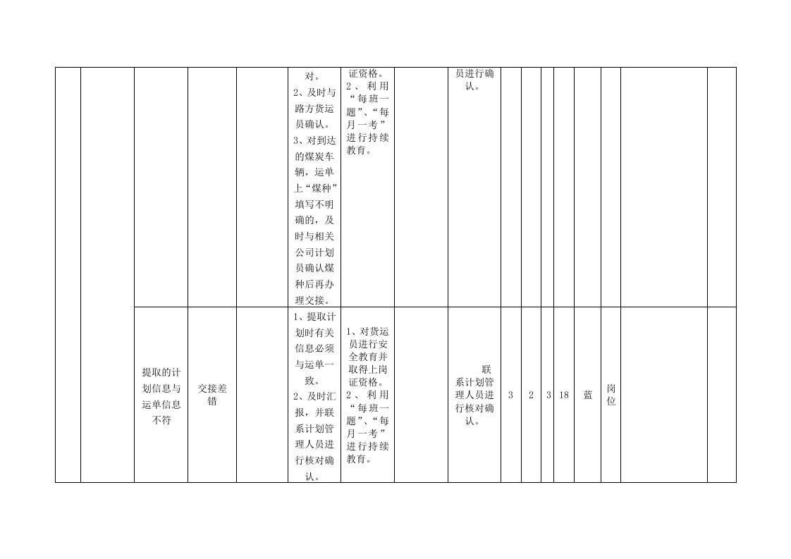 港口营运行业铁运运输类.docx 第3页
