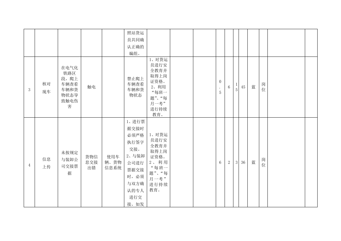 港口营运行业铁运运输类.docx 第5页