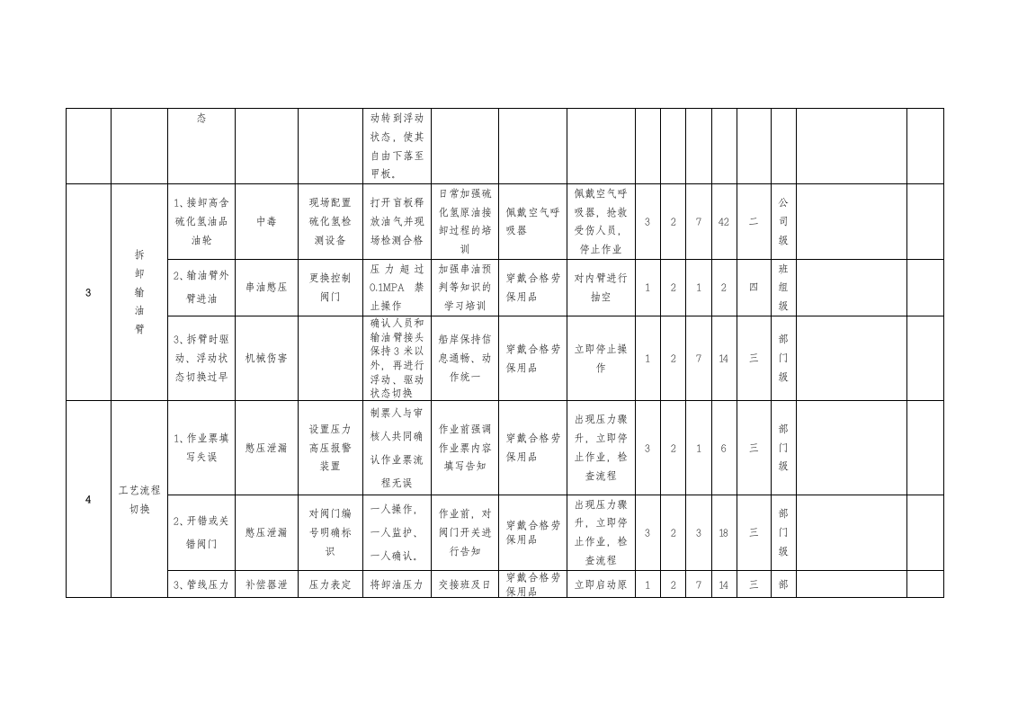 A.4  港口营运行业-危险货物码头工作危害分析（JHA）评价记录.doc 第2页