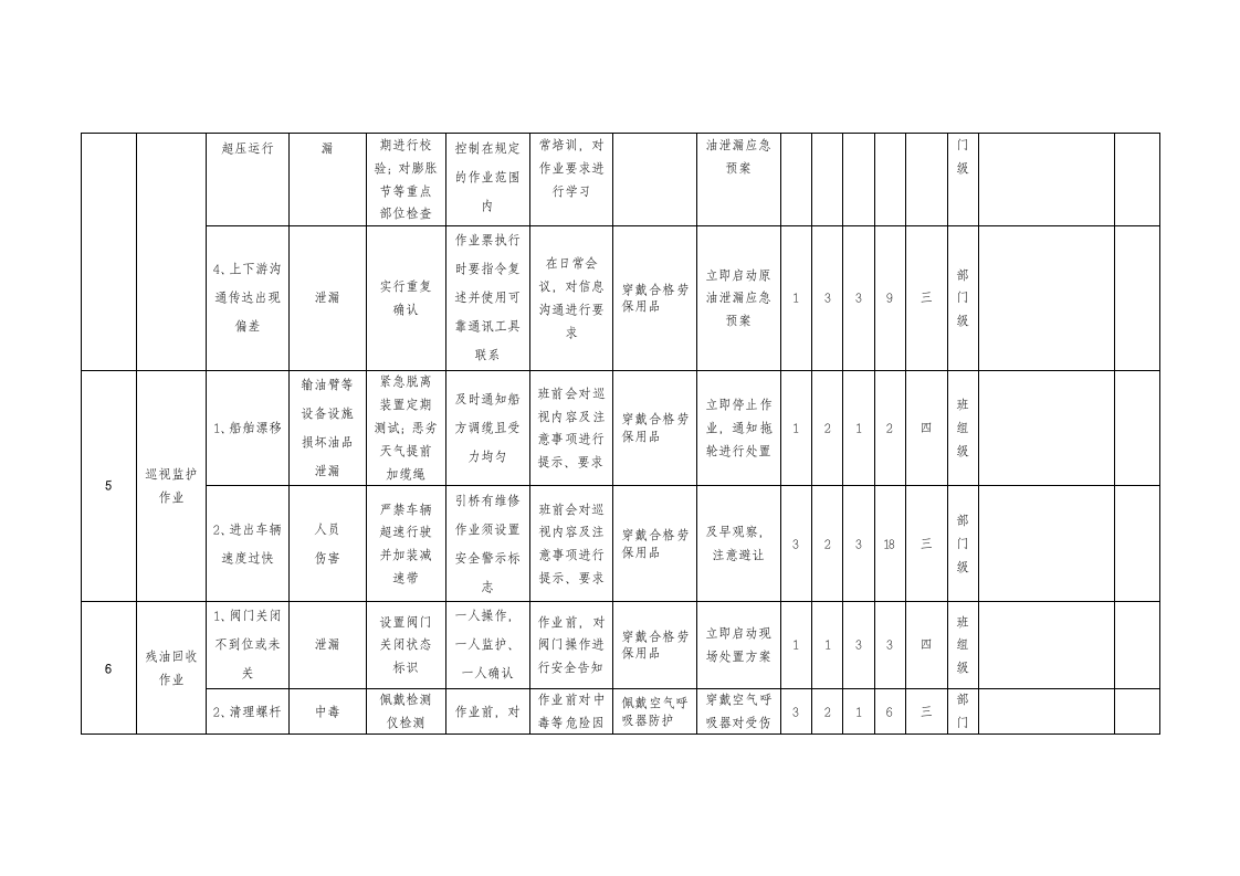 A.4  港口营运行业-危险货物码头工作危害分析（JHA）评价记录.doc 第3页