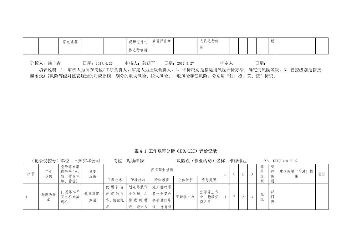 A.4  港口营运行业-危险货物码头工作危害分析（JHA）评价记录.doc 第4页