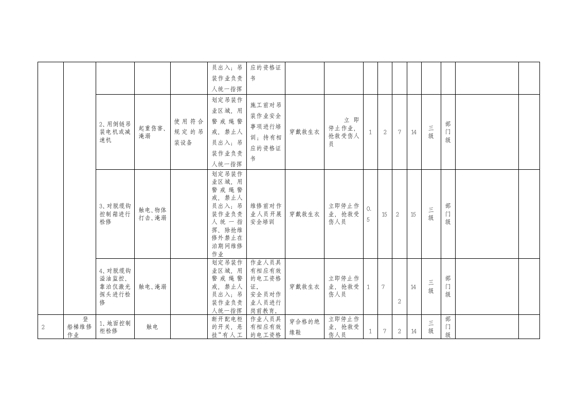 A.4  港口营运行业-危险货物码头工作危害分析（JHA）评价记录.doc 第5页