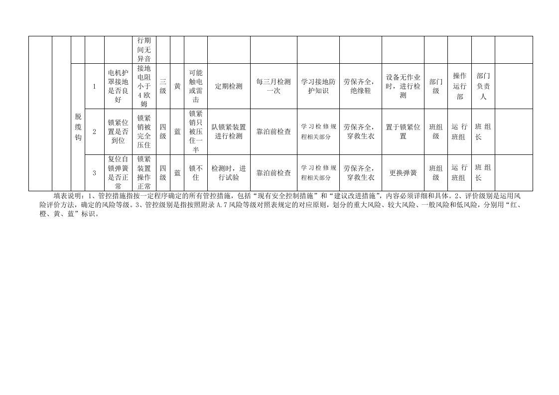 表6-2港口营运行业-危险货物码头设备设施风险分级控制清单.doc 第2页