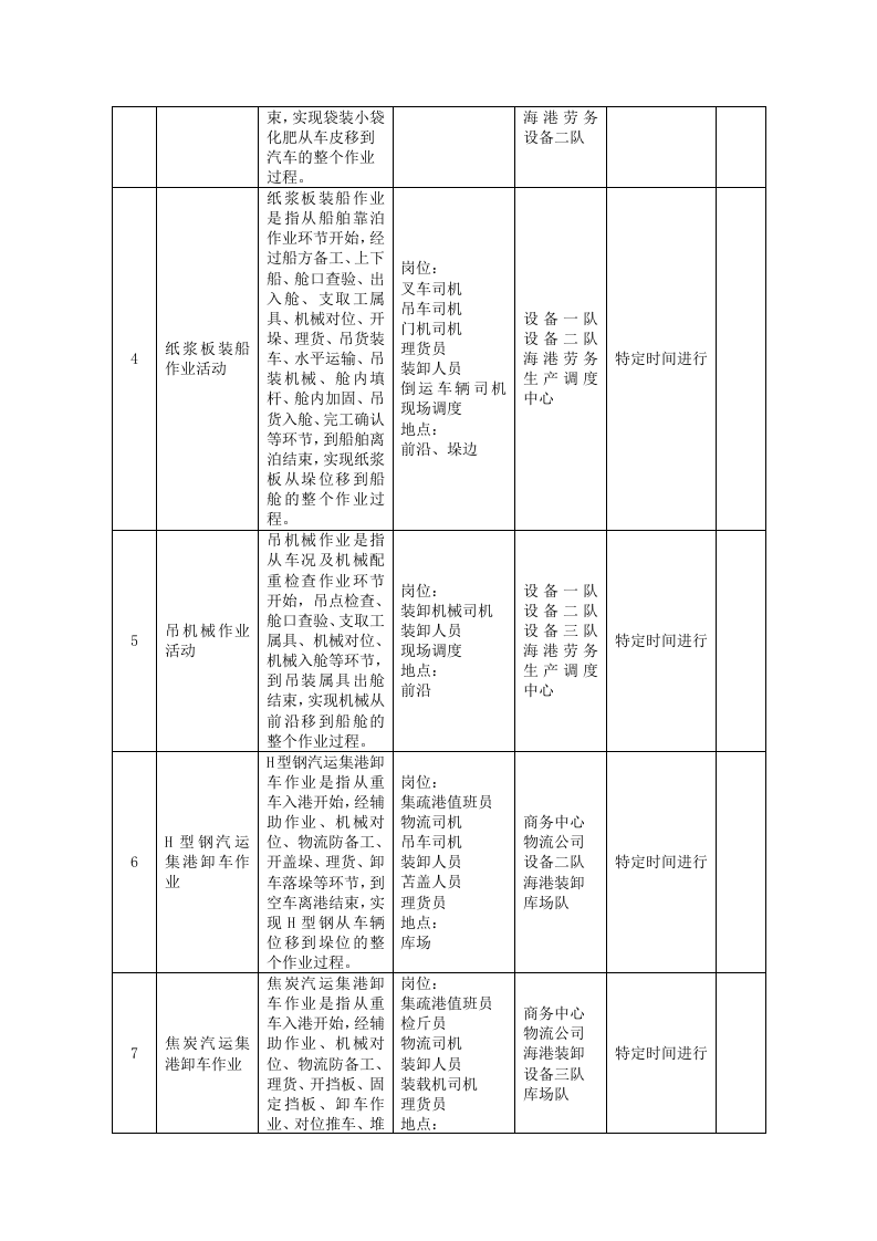 A.2 港口营运行业-杂货码头作业活动清单.docx 第2页