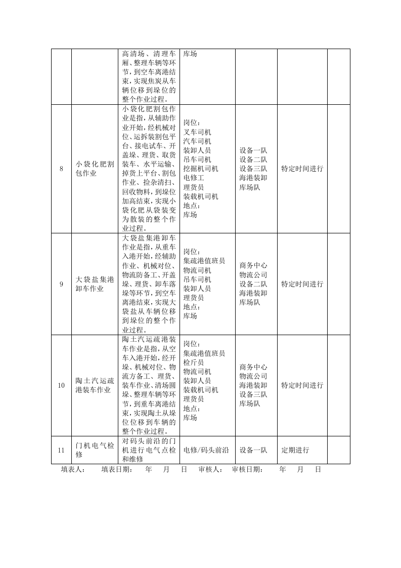 A.2 港口营运行业-杂货码头作业活动清单.docx 第3页