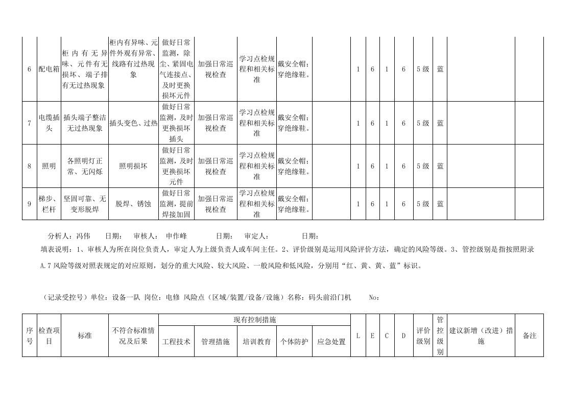 A.5 港口营运行业-杂货码头安全检查表分析（SCL+LEC）评价记录.docx 第2页