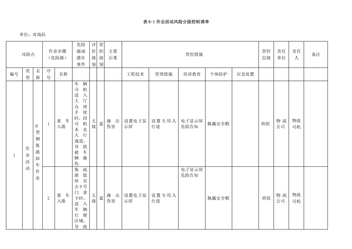 A.6-1  港口营运行业-杂货码头风险分级管控清单.docx 第1页