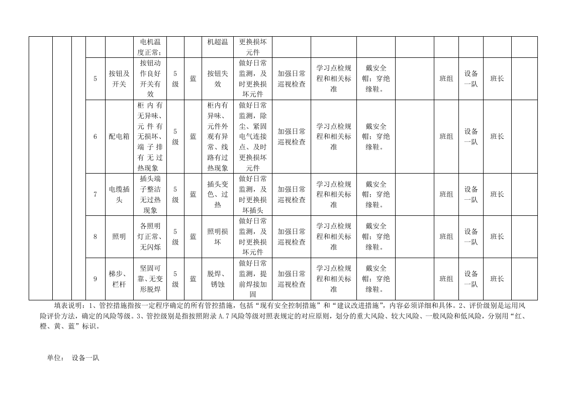 A.6-2 港口营运行业-杂货码头设备设施风险分级控制清单.docx 第2页