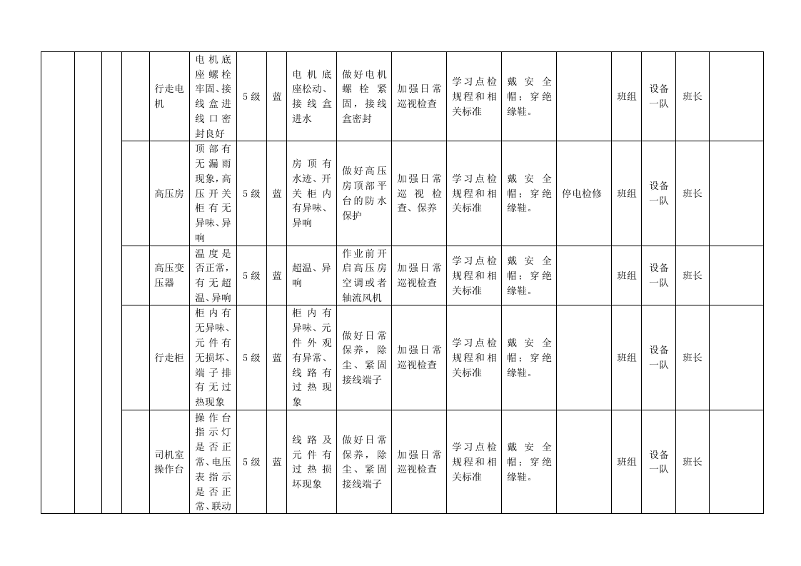 A.6-2 港口营运行业-杂货码头设备设施风险分级控制清单.docx 第4页