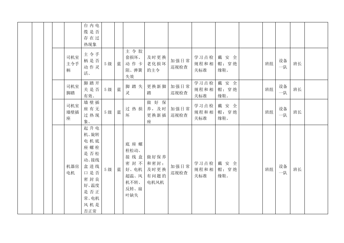 A.6-2 港口营运行业-杂货码头设备设施风险分级控制清单.docx 第5页