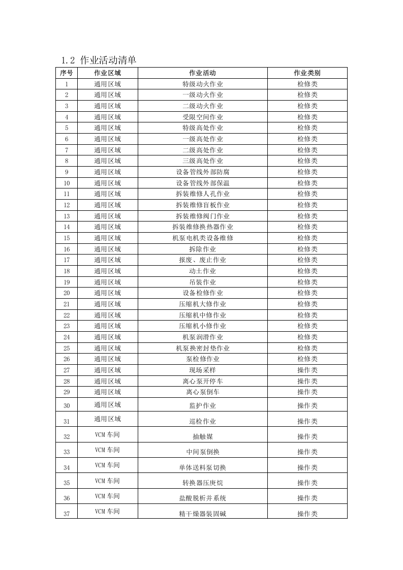 2-化工企业安全风险管控实施指南&mdash;聚氯乙烯.doc 第2页