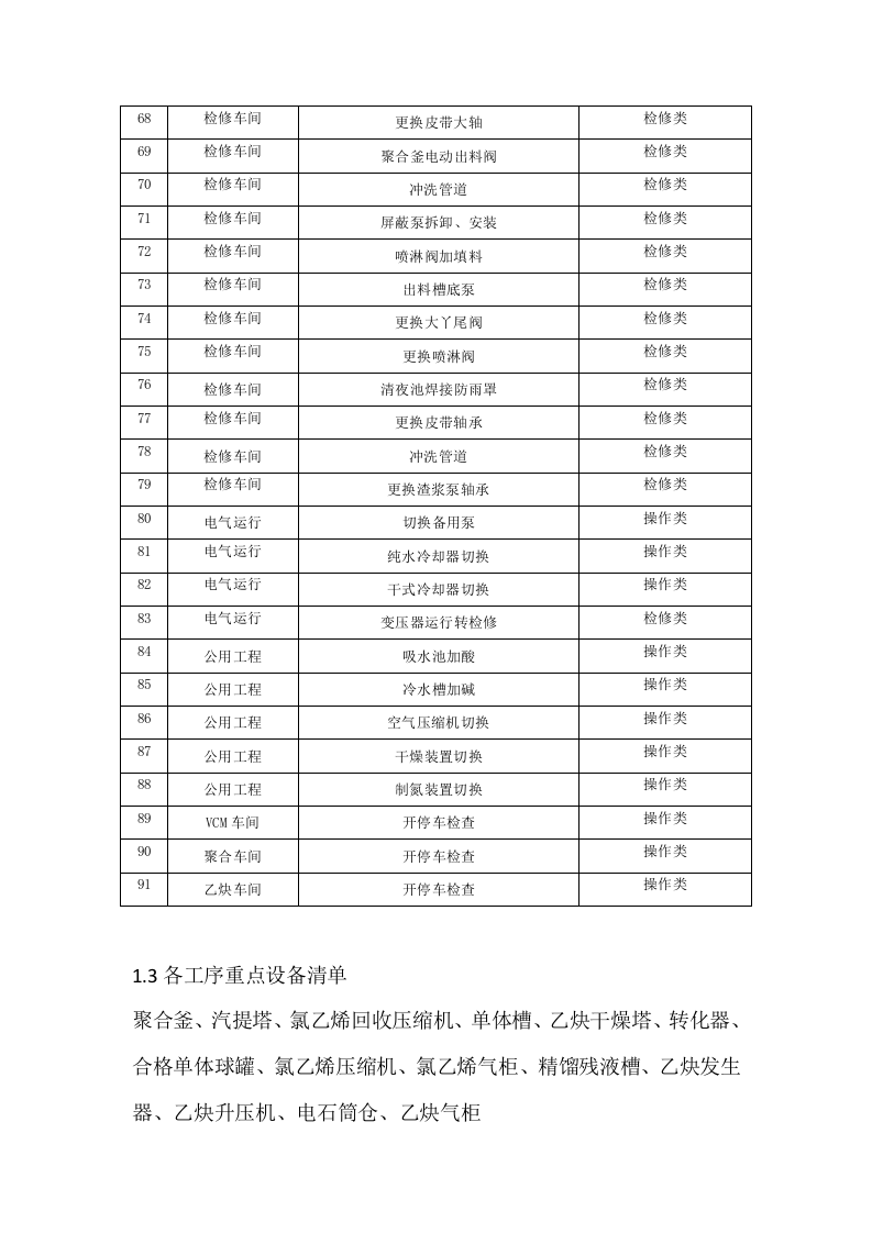 2-化工企业安全风险管控实施指南&mdash;聚氯乙烯.doc 第4页