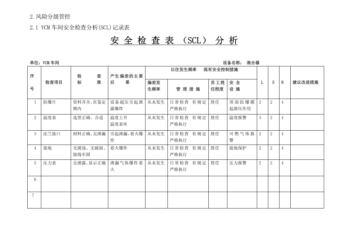 2-化工企业安全风险管控实施指南&mdash;聚氯乙烯.doc 第5页