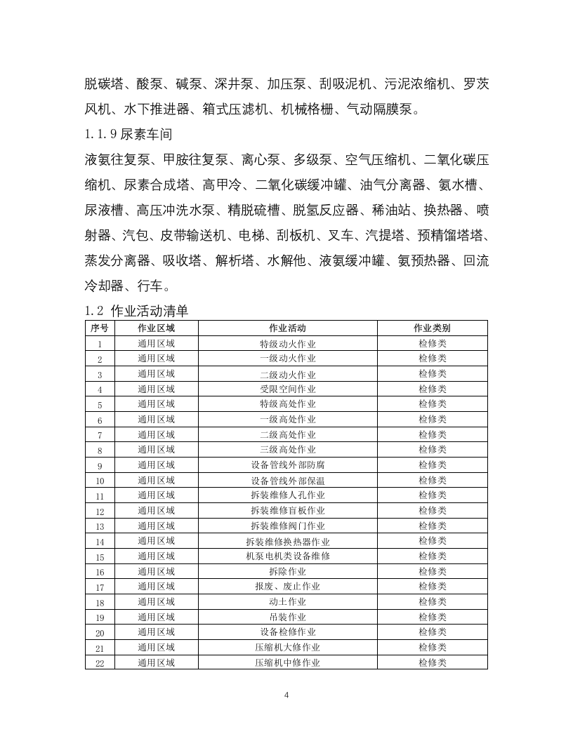 3-化工企业安全风险管控实施指南&mdash;合成氨.docx 第4页