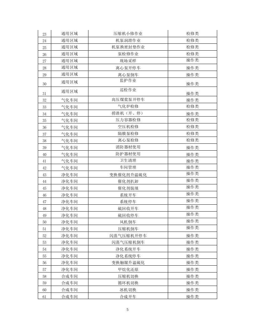 3-化工企业安全风险管控实施指南&mdash;合成氨.docx 第5页
