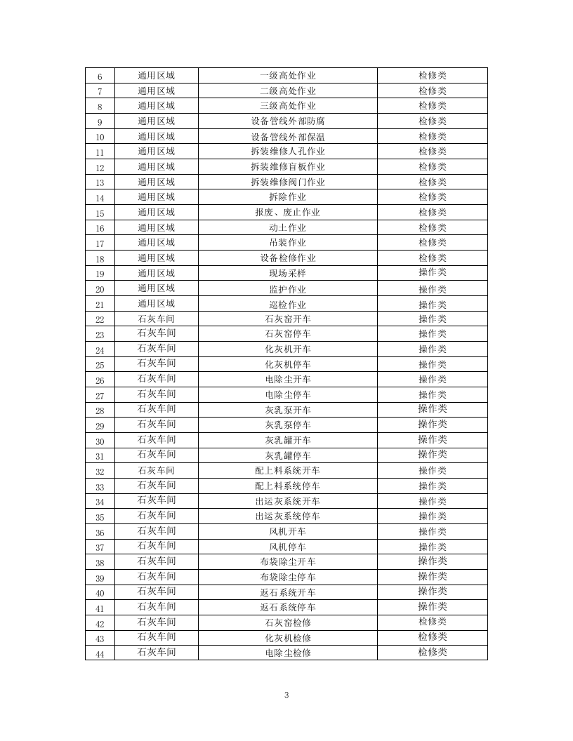 4-化工企业安全风险管控实施指南&mdash;纯碱行业.docx 第3页