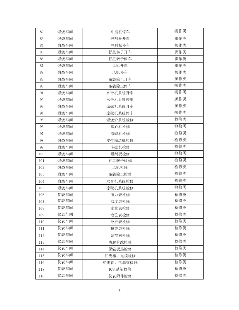 4-化工企业安全风险管控实施指南&mdash;纯碱行业.docx 第5页