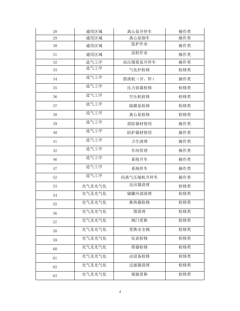 5-化工企业安全风险管控实施指南&mdash;光气及光气化.docx 第4页