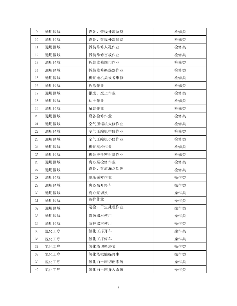 6-化工企业安全风险管控实施指南&mdash;双氧水.docx 第3页