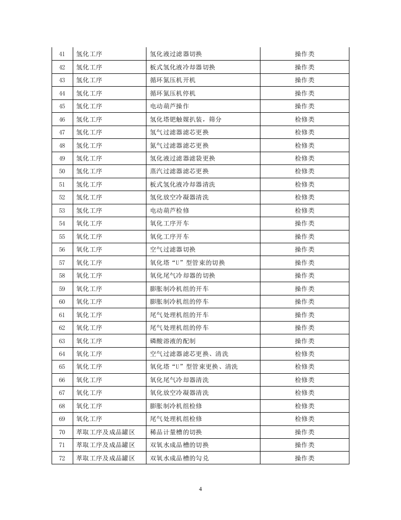 6-化工企业安全风险管控实施指南&mdash;双氧水.docx 第4页