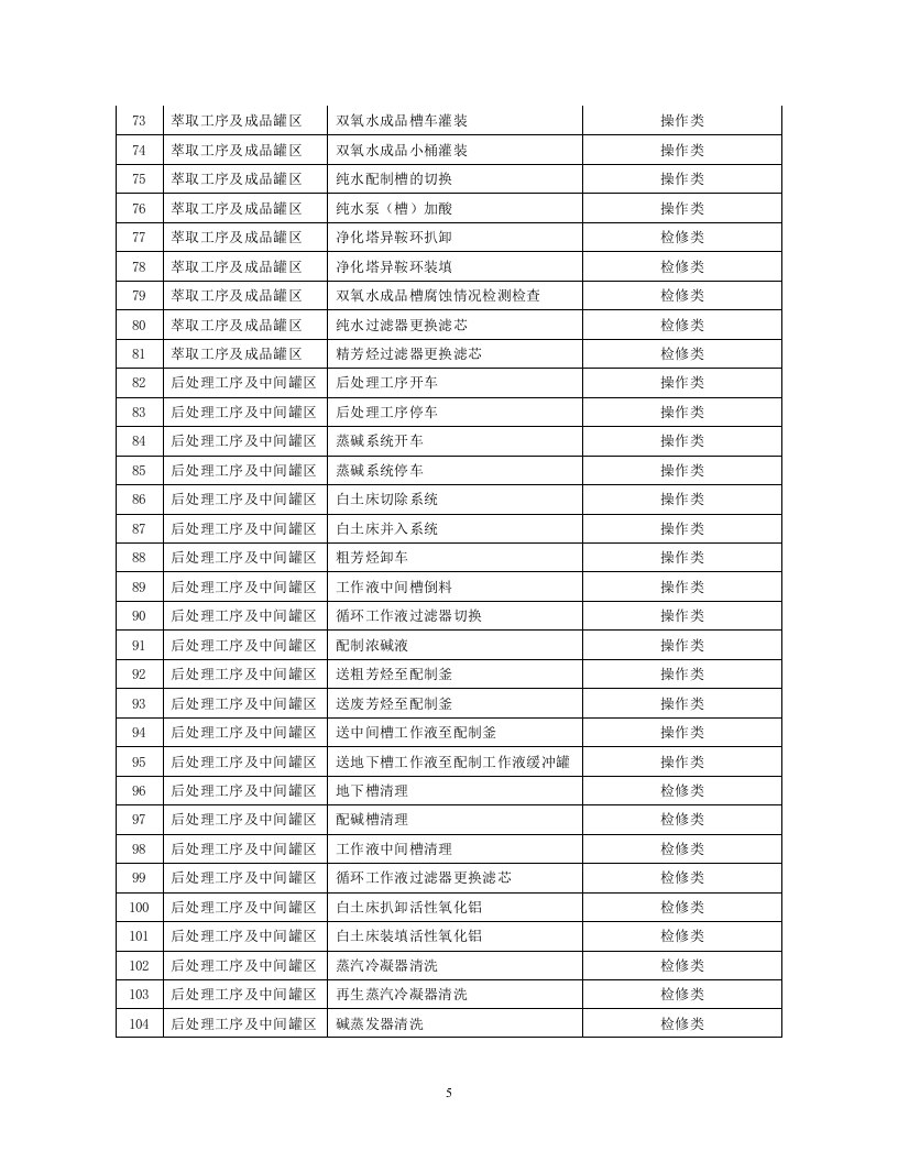 6-化工企业安全风险管控实施指南&mdash;双氧水.docx 第5页